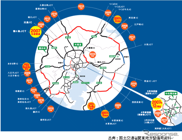 【伊東大厚のトラフィック計量学】1600万トンのCO2削減を目指す「道路の中期計画」