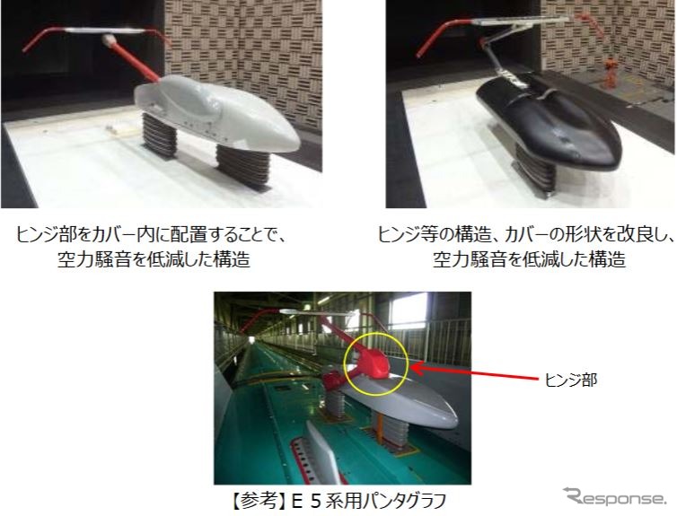 パンタグラフ改良の概要。ヒンジ部分を改良することで空力騒音を低減する。