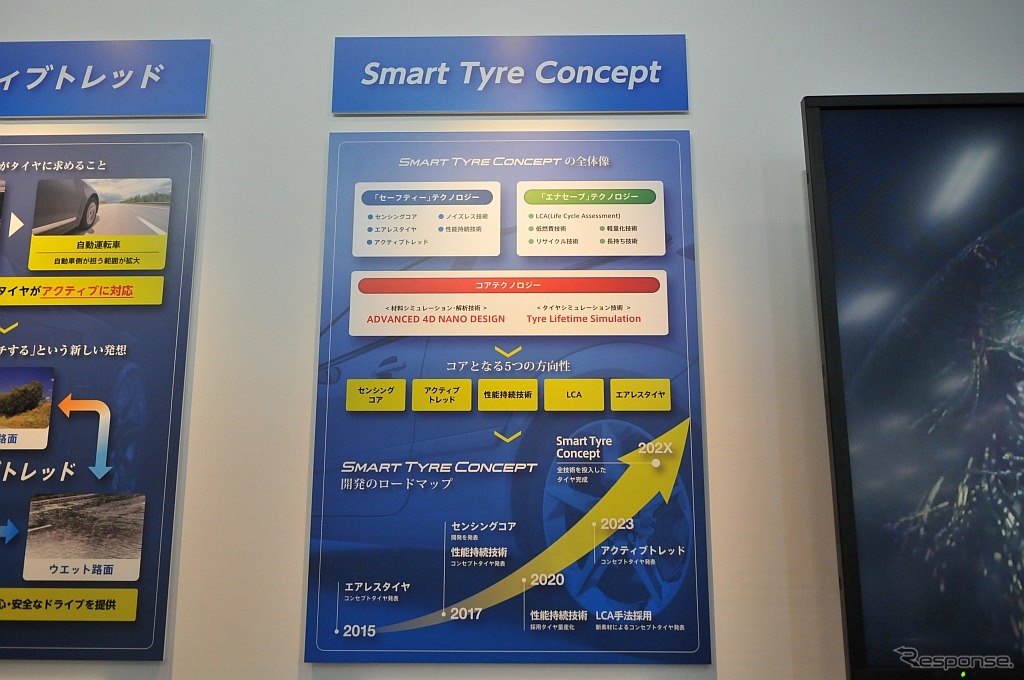技術開発コンセプト「SMART TYRE CONCEPT」の紹介パネル