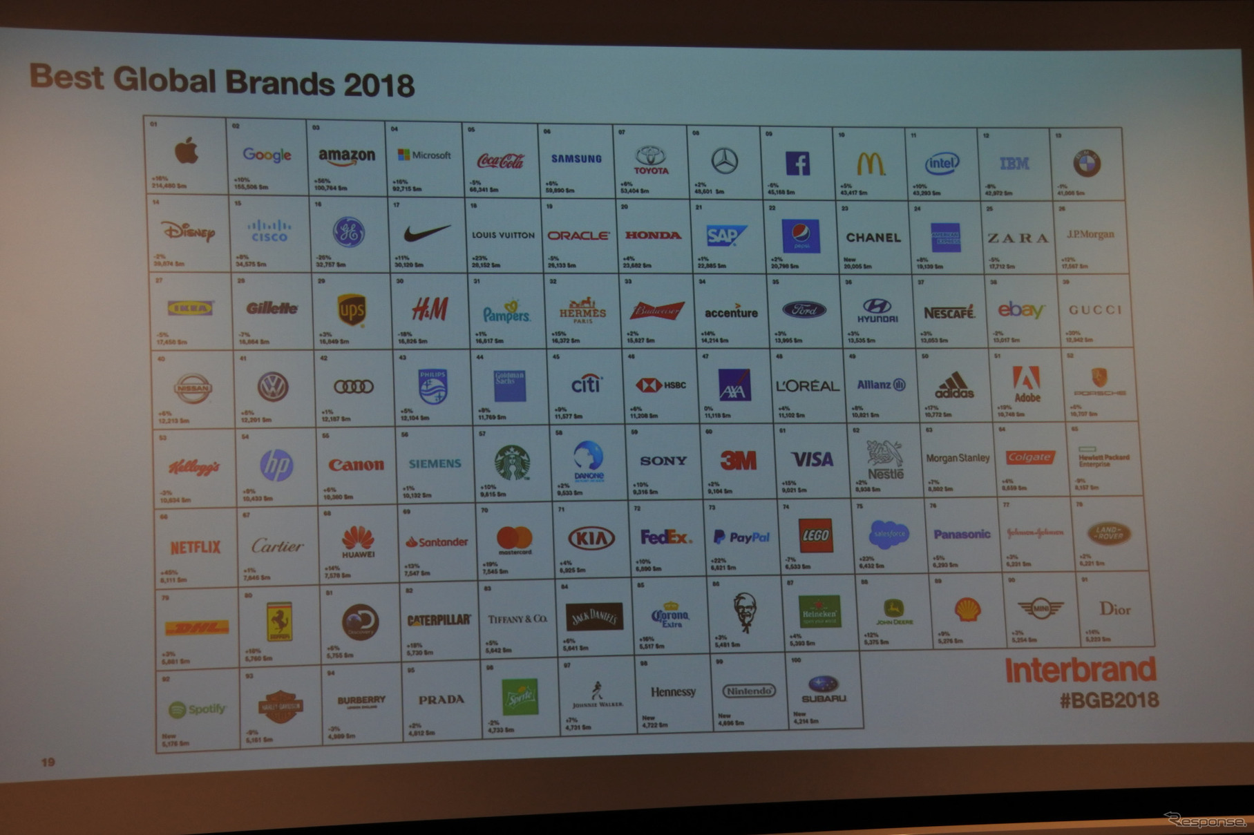Beat Global Brands 2018 発表会