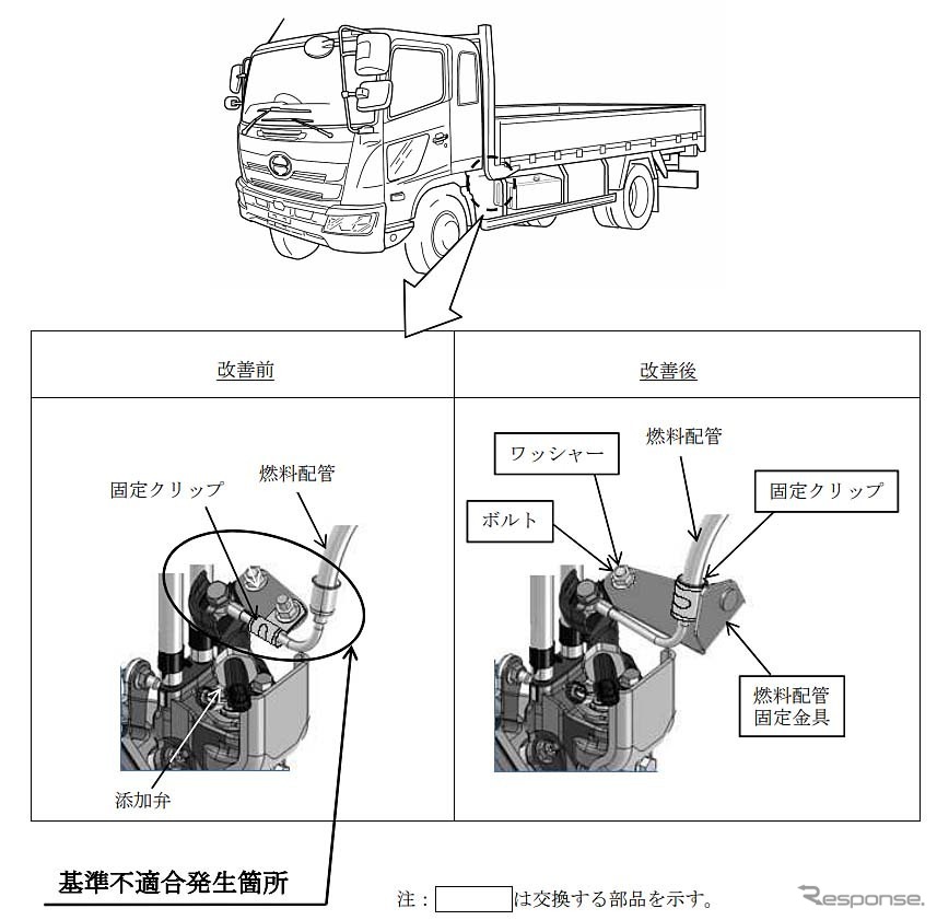 改善箇所（排出ガス浄化装置）