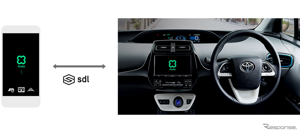 LINEの自動車向け音声アシスタント「Clova Auto」