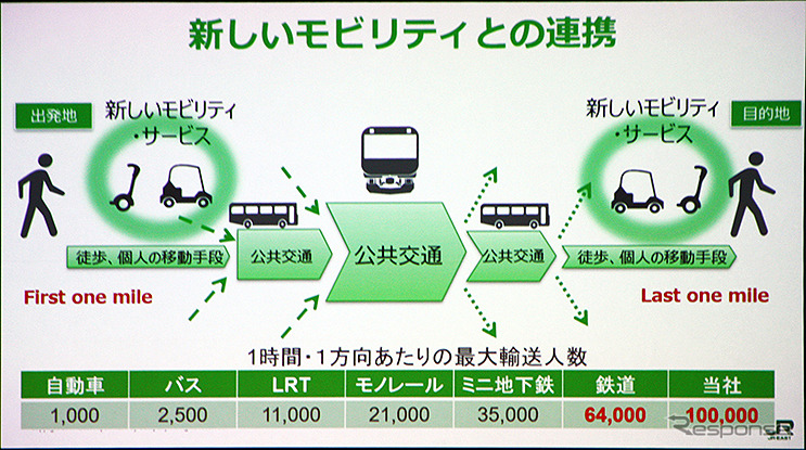 JR東日本「IoT・BigData・AIによる「モビリティ革命」の実現」（CEATEC JAPAN 2018 コンファレンス）