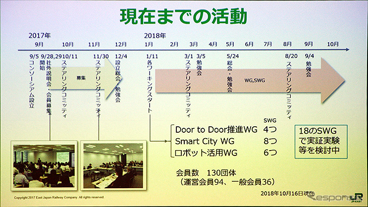 JR東日本「IoT・BigData・AIによる「モビリティ革命」の実現」（CEATEC JAPAN 2018 コンファレンス）