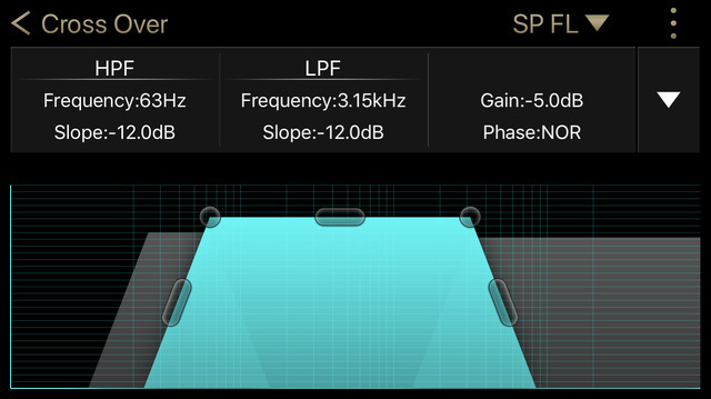 クラリオン『フルデジタルサウンド』のチューニングアプリでの、“クロスオーバー”の設定画面。