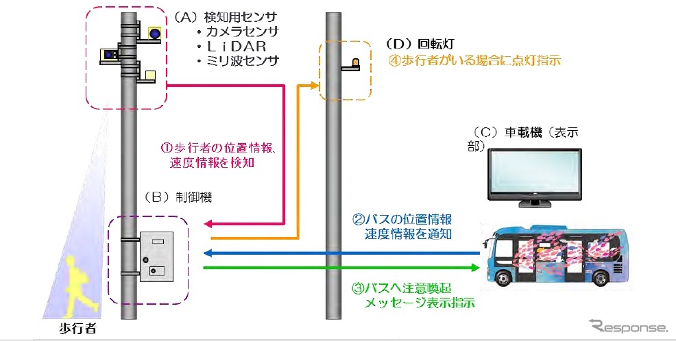 路側センサーのイメージ