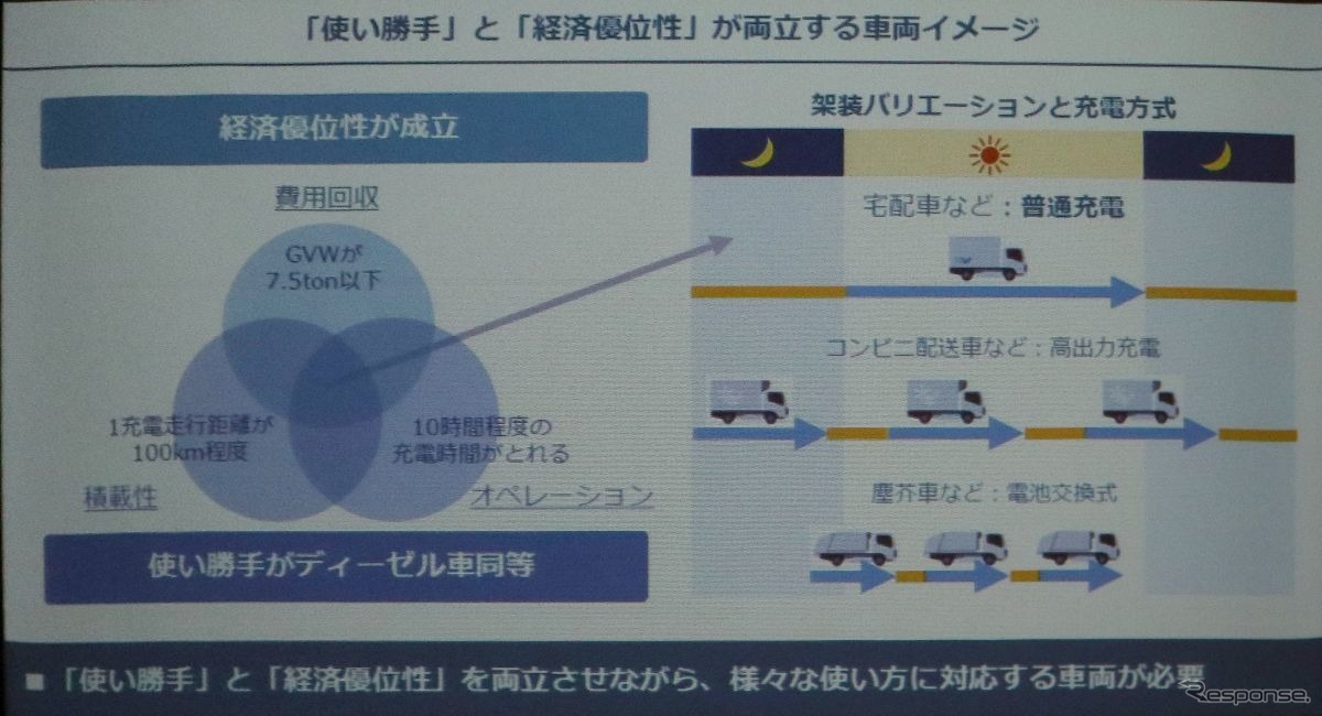 商用トラックEVに求められる要件