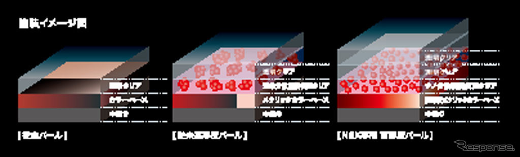 ホンダ NSX 塗装イメージ図