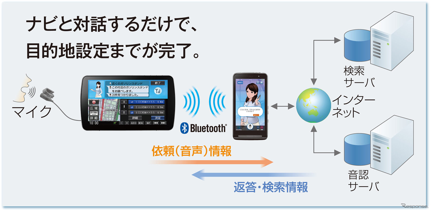 スマホを活用した連携も充実