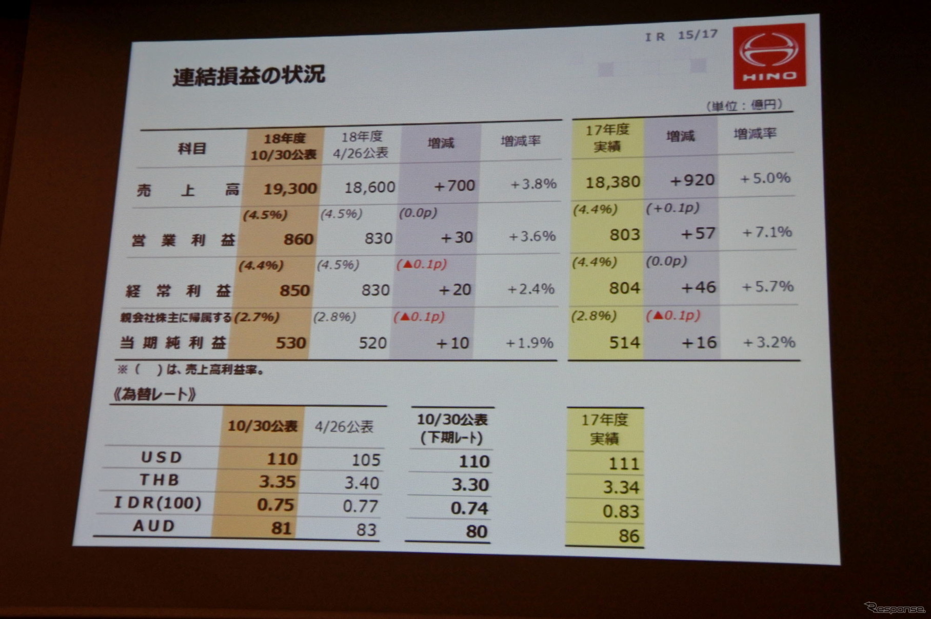 日野自動車 決算説明会