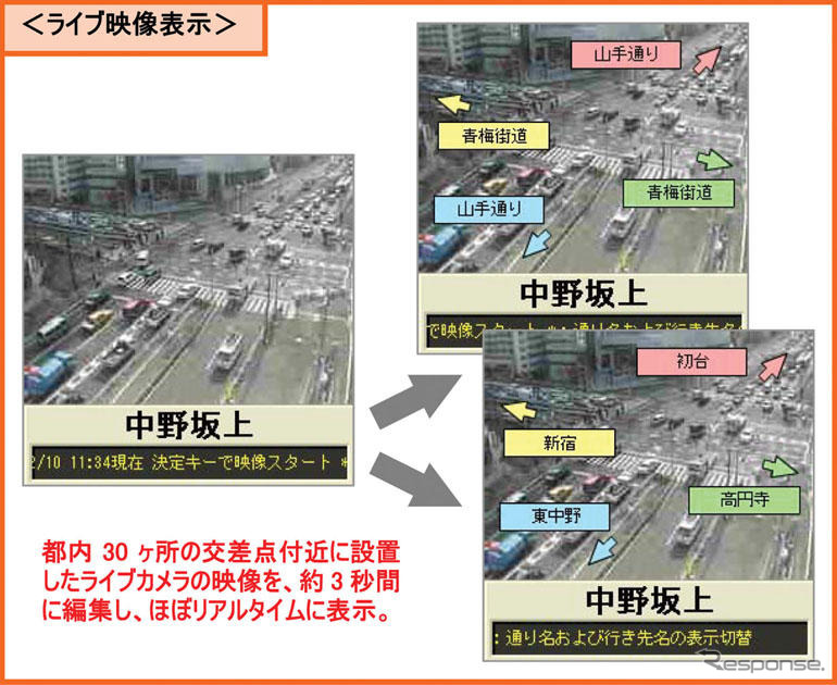 ケータイに交通状況のライブカメラ映像