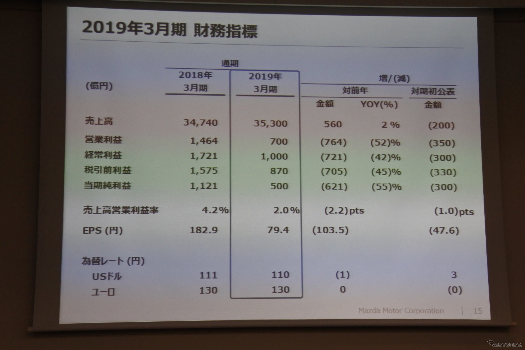 マツダ決算説明会