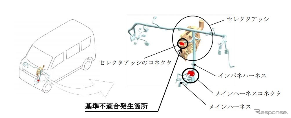 改善箇所（セレクタアッシコネクタ）