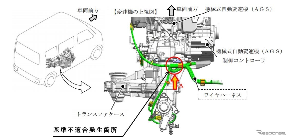 改善箇所（ワイヤハーネス）