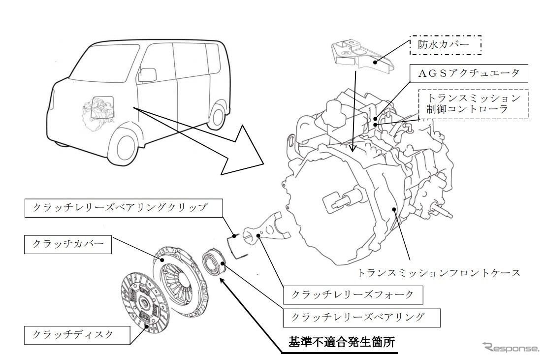 改善箇所（トランスミッションフロントケース/クラッチレリーズベアリング）