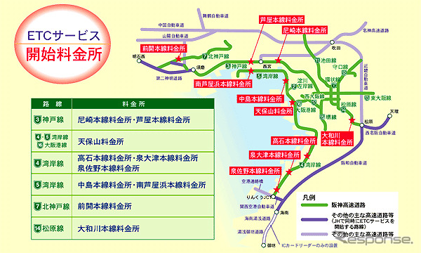 阪神高速道路でETC特別割引---1万円!!