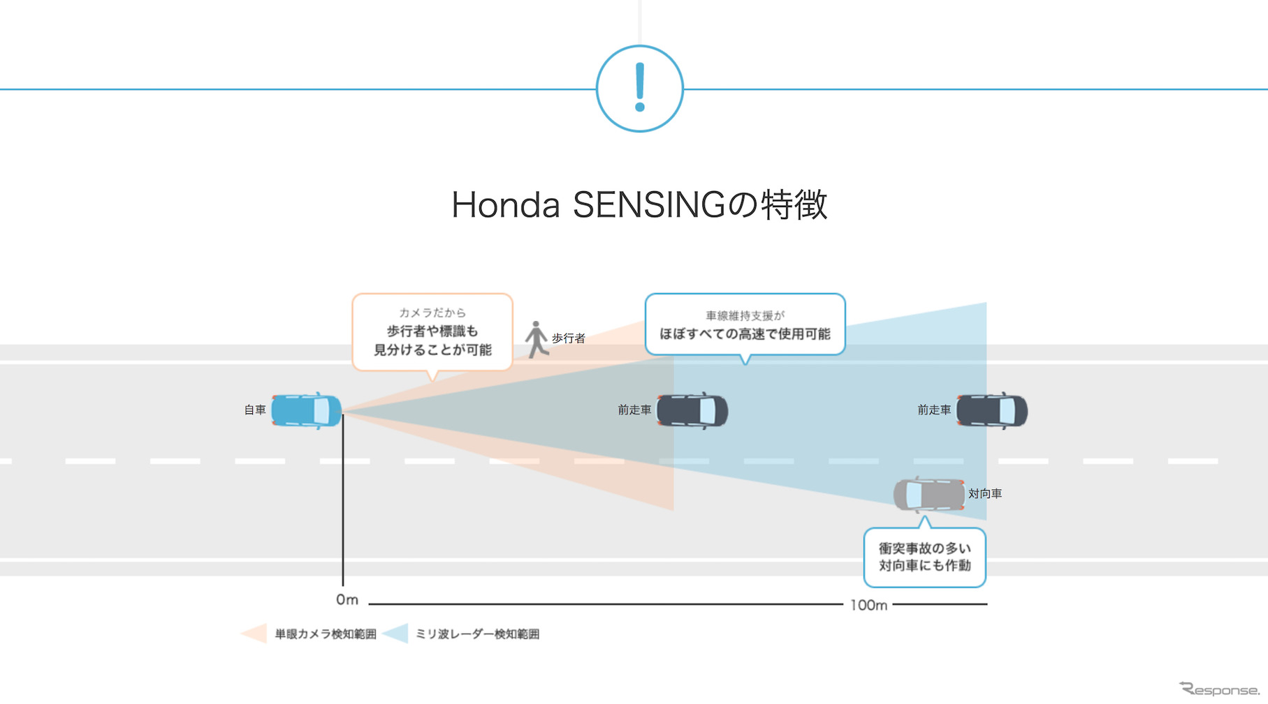 ホンダセンシング（Honda SENSING）