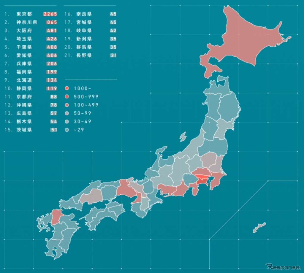 都道府県別クルマ登録台数