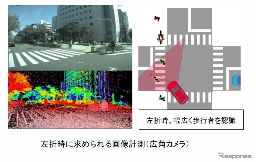 左折時に求められる画像計測（広角カメラ）のイメージ