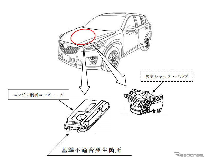 改善箇所（ECU）