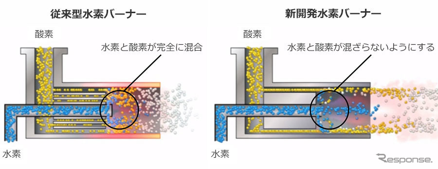 水素と酸素が混ざらないようにする機構