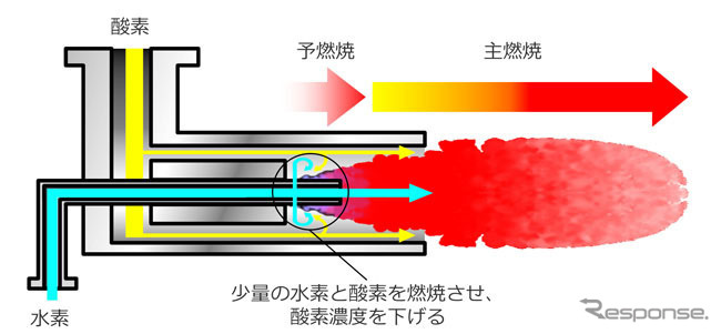 酸素濃度を下げる機構