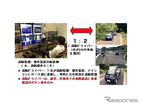 遠隔ドライバー1人が自動運転車2台を運行する実証実験（参考画像）