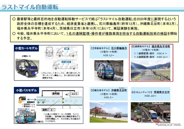 ラストマイル自動運転