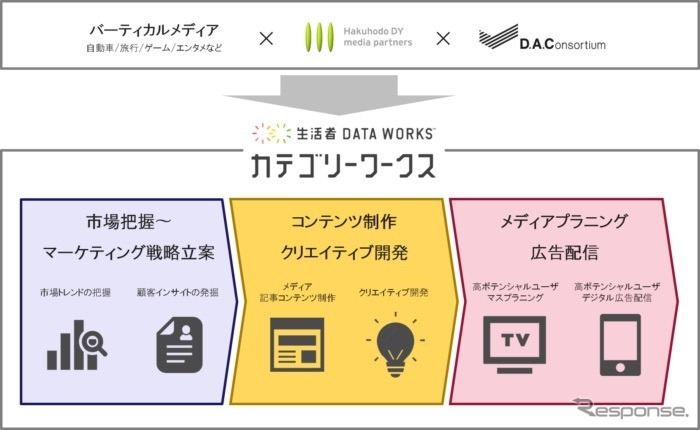 カテゴリーワークス