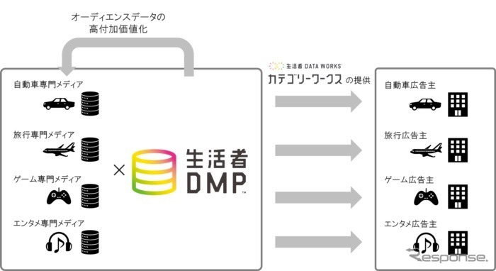 カテゴリーワークス