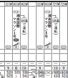 指定席を連結した快速にも掲載される車両系列。