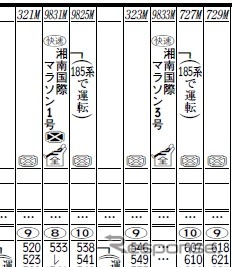 指定席を連結した快速にも掲載される車両系列。