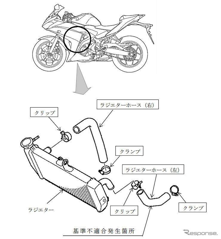 改善箇所（ラジエターホース）