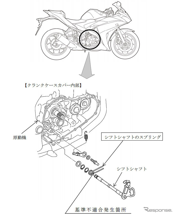 改善箇所（シフトシャフト）