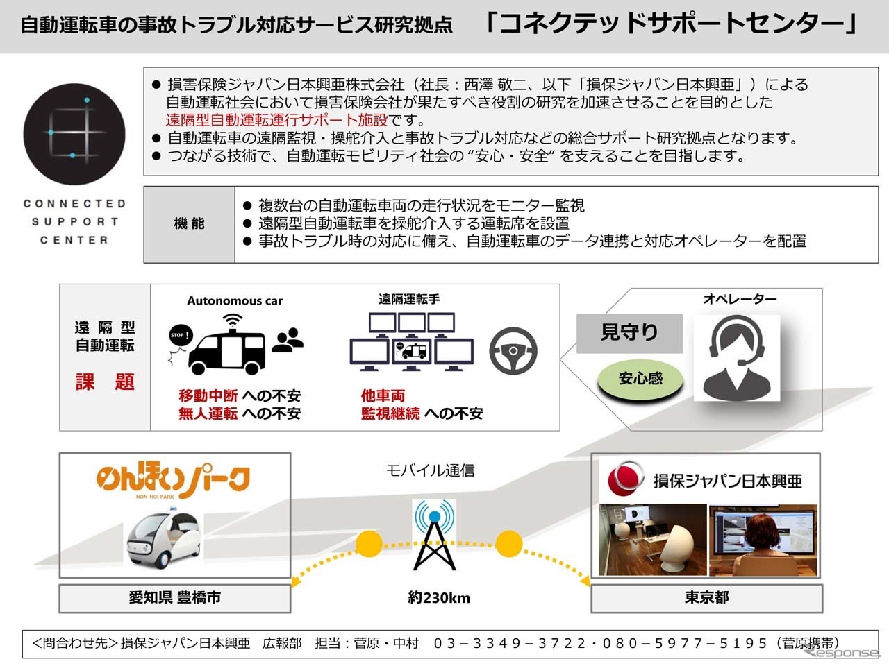 コネクテッドサポートセンターの役割