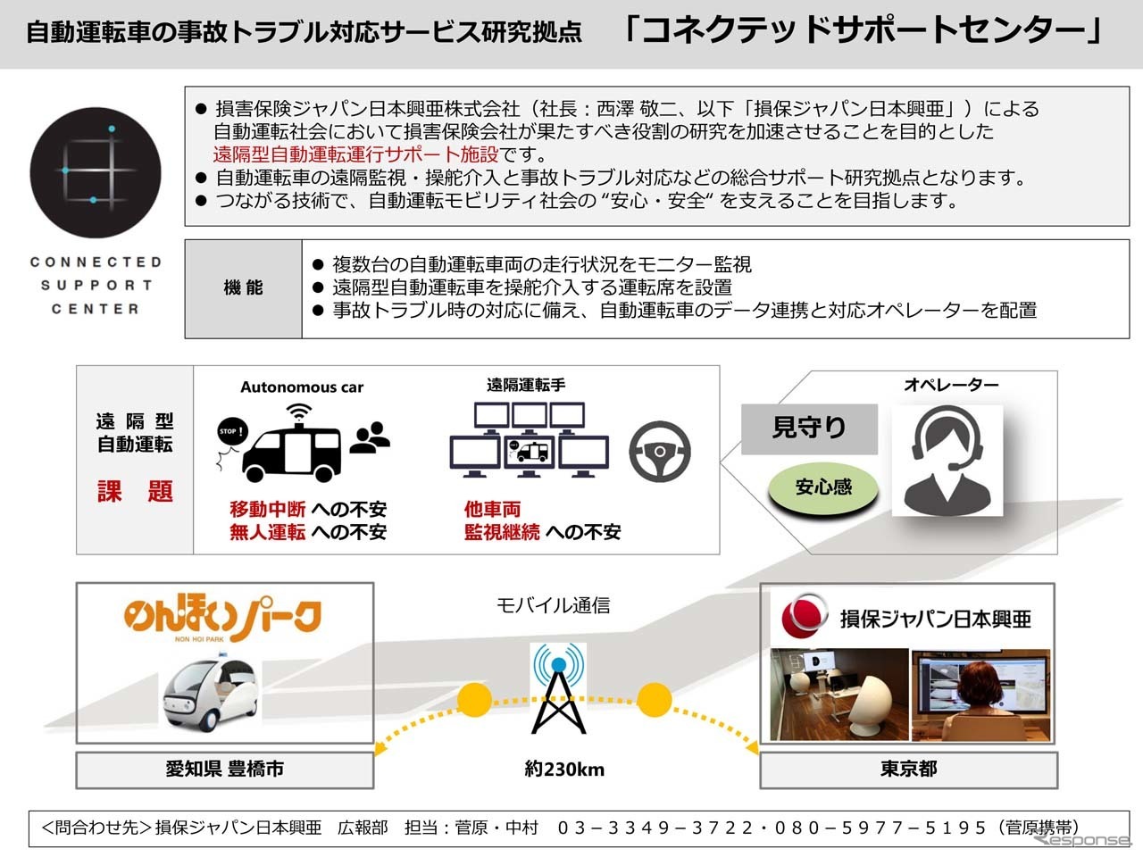 コネクテッドサポートセンターの役割