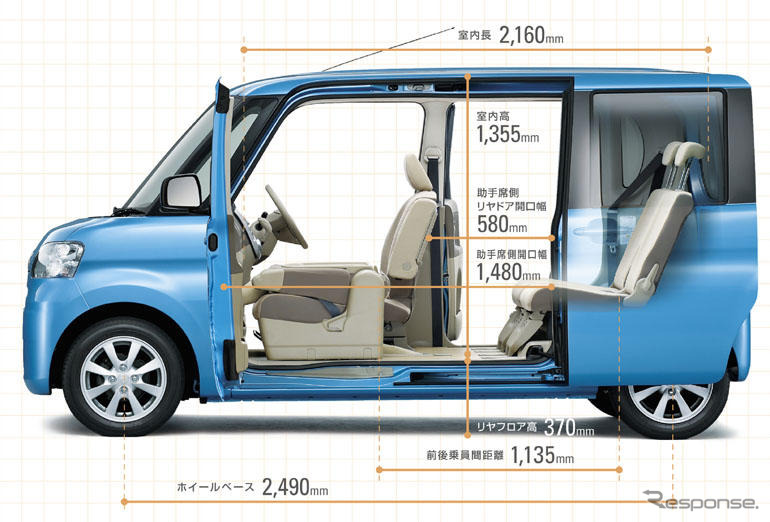 【ダイハツ タント 新型発表】ママからの圧倒的支持