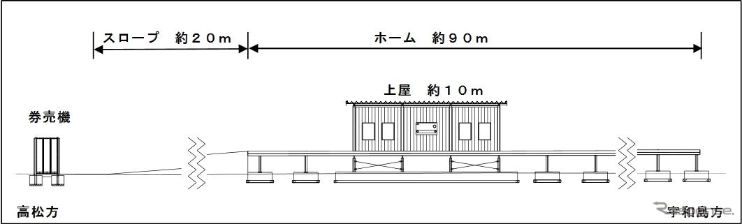 南伊予駅の設備概要。長さ90mほどのホームに、20mほどのスロープと上屋が付く。