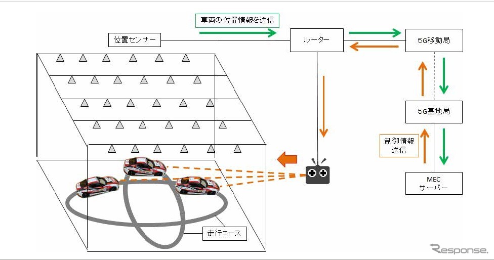 実験のシステム構成