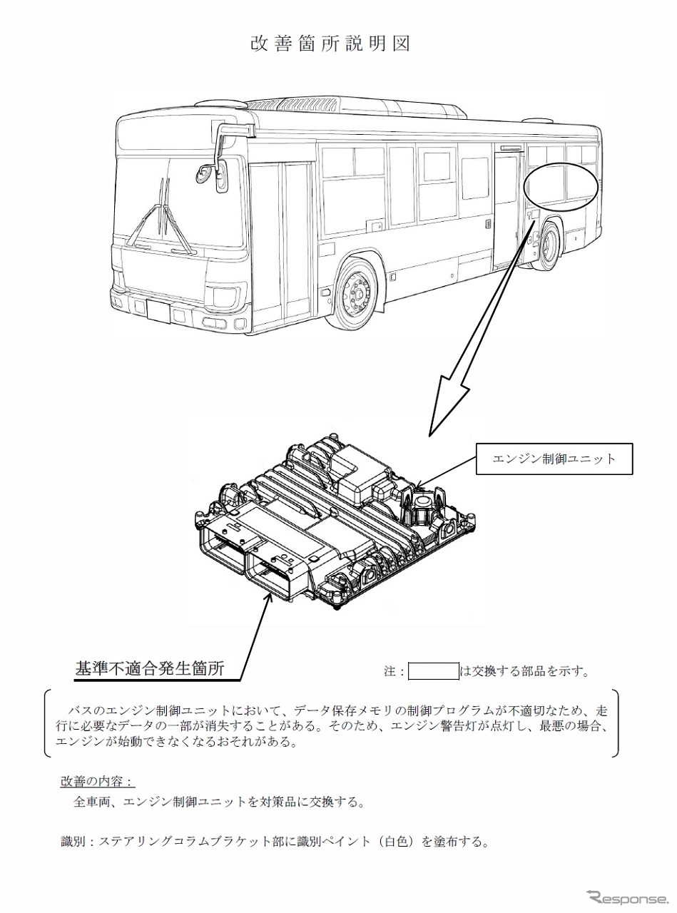 改善箇所説明図（エンジン制御ユニットの不具合）