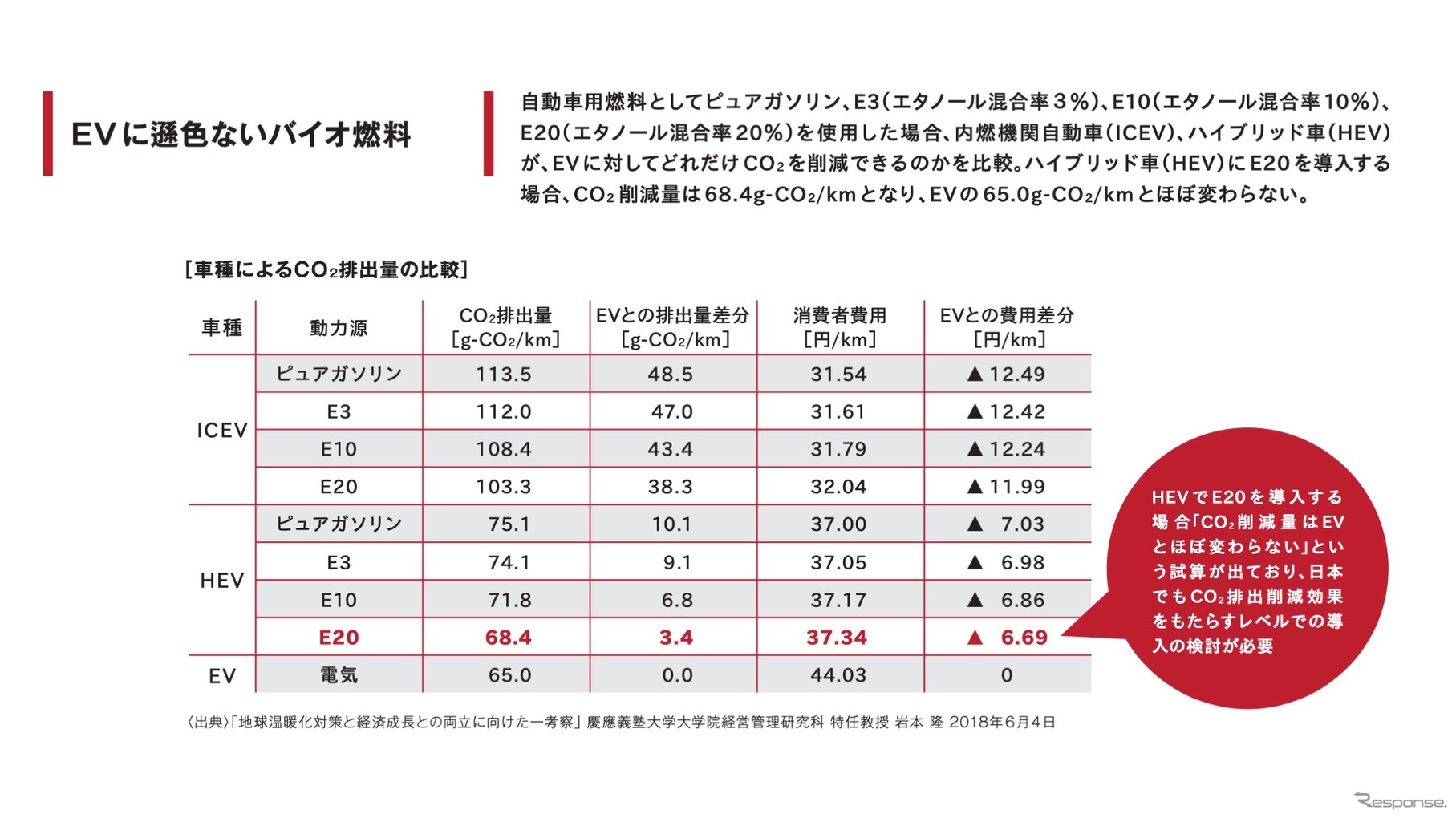 【特集】大変革期に入った自動車産業　果たして日本はどこへ向かうのか