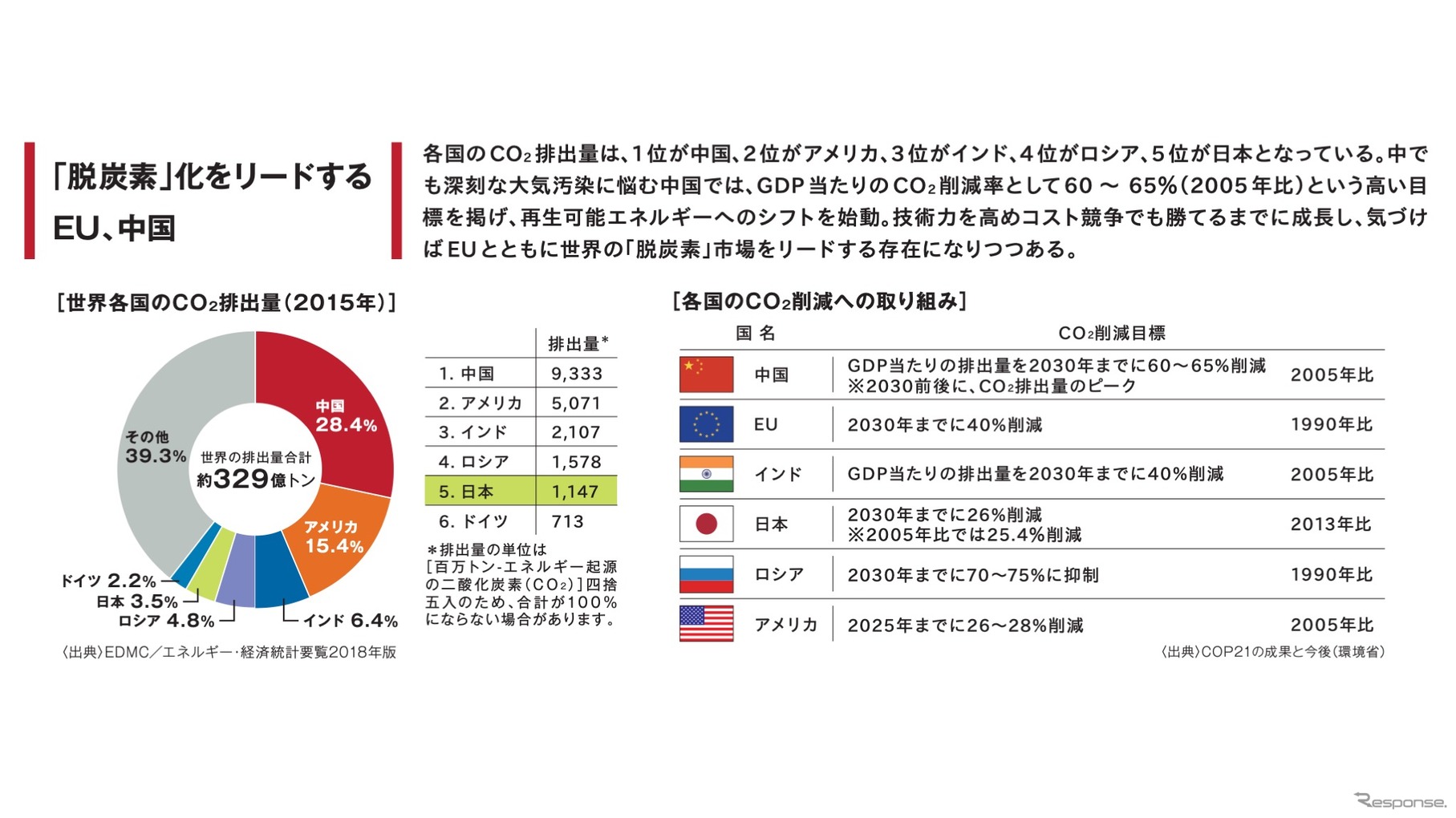 【特集】大変革期に入った自動車産業　果たして日本はどこへ向かうのか