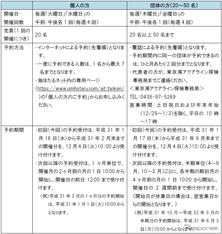 「海底トンネルに潜入！東京湾アクアライン裏側探検」の開催日および予約方法