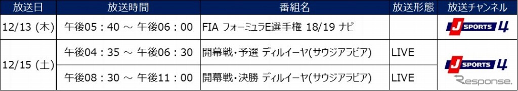 FIA フォーミュラE選手権　放送予定（12月）