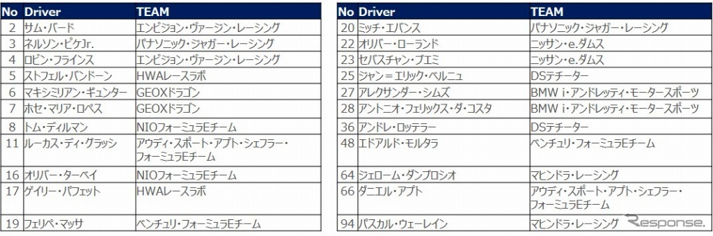 フォーミュラE　1819シーズン　エントリーリスト（11月30日時点）