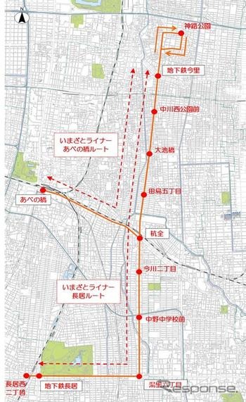 『いまざとライナー』のルート図。停留所はおよそ1km間隔で設置され、杭全～地下鉄今里間は長居、あべの橋両ルートが合流する。なお、並行する大阪シティバスの運行ルートや回数は『いまざとライナー』の運行中も原則、変更されないという。