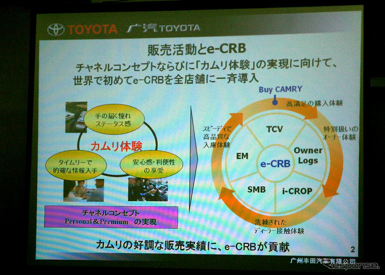 【中国取材】トヨタ車セールスの秘密兵器「e-CRB」