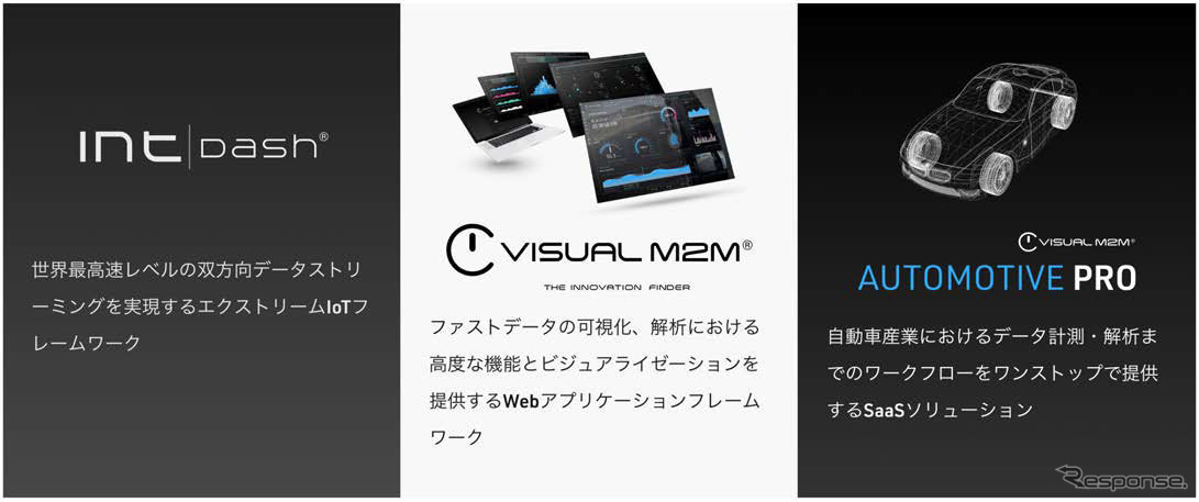 アプトポッドが提供する製品