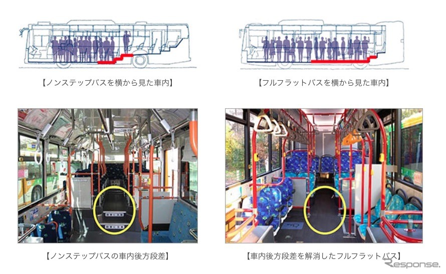 フルフラットバスとノンステップバスの違い