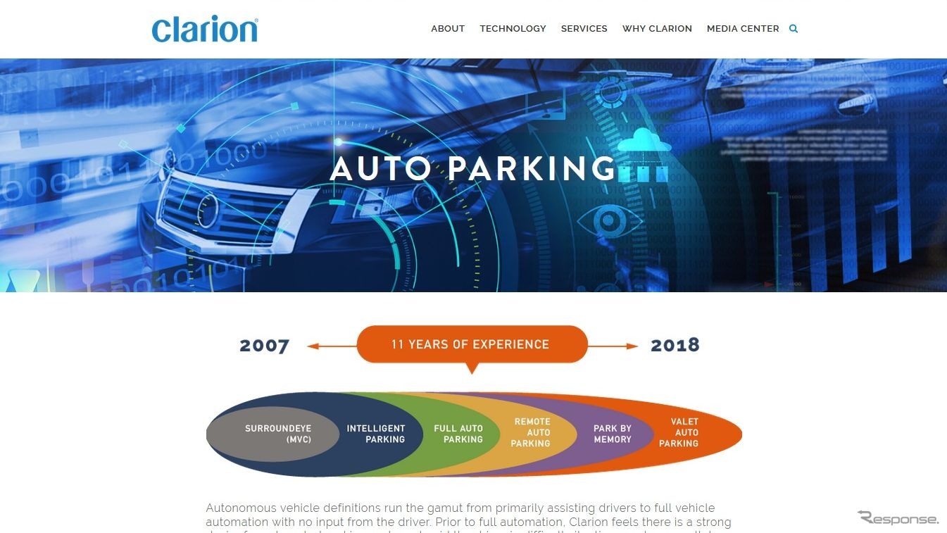 クラリオンの自動駐車技術のイメージ